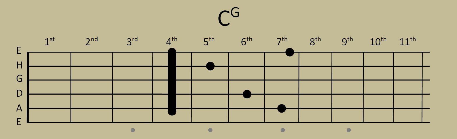 CG 5-String-Capo @ 4th fret