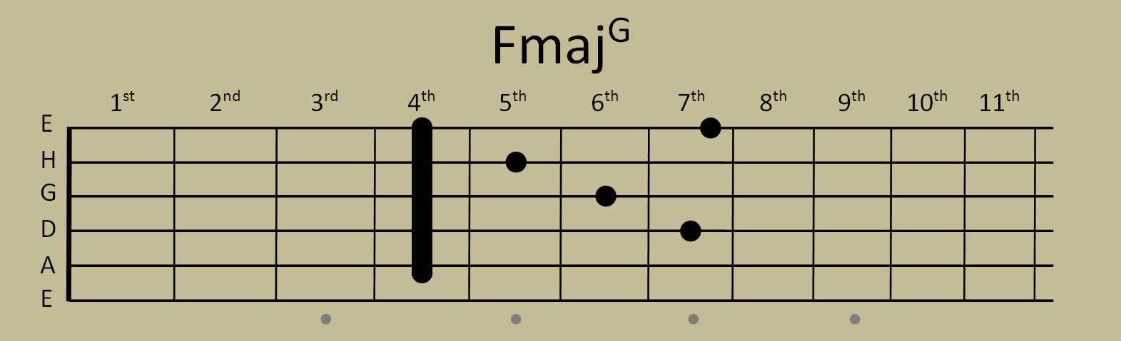 FmajG 5-String-Capo @ 4th fret